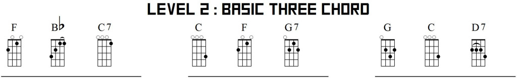 Level 2 Chords with Diagrams